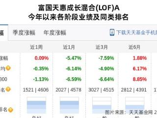 昆药集团大跌3.11%！富国基金旗下2只基金持有