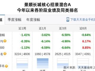 爱玛科技大跌3.14%！景顺长城基金旗下1只基金持有