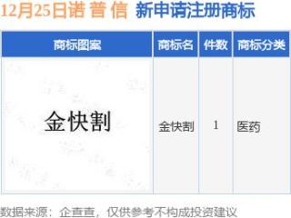 诺 普 信新提交“金快割”商标注册申请