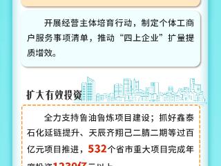 海报长图 | 昂扬2025，淄博这么干