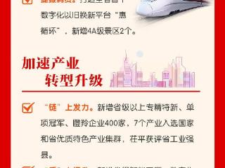 一图读懂｜2025年聊城市政府工作报告