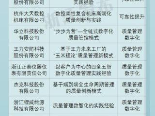 24家！2024年浙江省制造业质量标杆名单公布