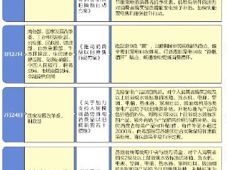 2025年以旧换新政策出炉：家电新增4个品类；手机、平板也有购新补贴