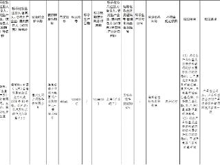 产品成分比对不符！海南2批次防晒乳上“黑名单”