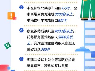 与你有关！2025年，菏泽要办这些民生实事！