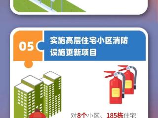 图解 | 2025年，威海市10件市级补短板事项