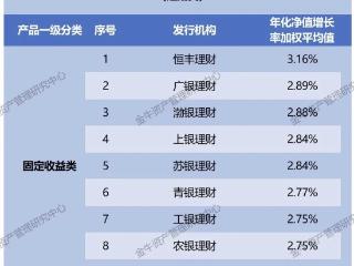 恒丰银行理财荣登“金牛”榜首 固定收益理财双冠夺魁