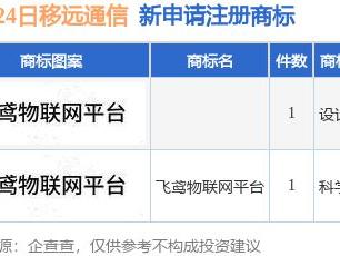 移远通信新提交“飞鸢物联网平台”等2件商标注册申请