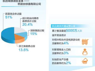 运营三年，首条民营控股高铁跑出加速度（经济聚焦）