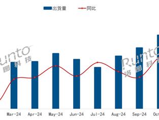 国家补贴销量大涨！海信夺中国电视12月出货量冠军：行业唯一超百万台出货