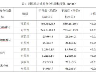 基于时效性激励的护理干预对提高维持性血液透析患者透析充分性和依从性的研究