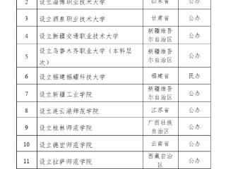 教育部：拟同意设置北京科技职业大学等14所学校