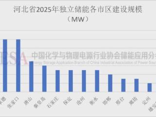 河北7GW独立储能开启申报；山东公布省重大项目名单储能超5.7GWh