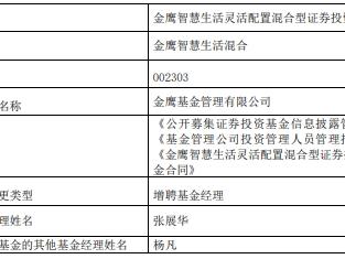 金鹰智慧生活灵活配置混合增聘张展华