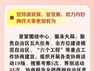 图解两会｜内蒙古政协工作传递出哪些“新”意？