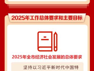 一图看懂！济南市政府工作报告极简版来了