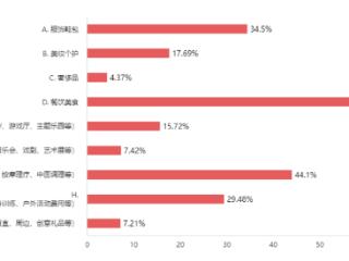 2024山东人潮流消费趋势②丨运动与健康，重塑生活方式新图景