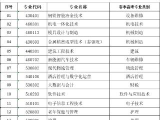 莱芜职业技术学院发布2025年单独招生计划