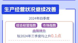 数读中国 | 五组数据看中小企业运行稳中有进