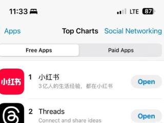 赢麻了！小红书下载量飙升登顶美国App Store：挤满“TikTok难民”