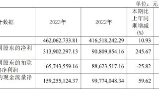 破发股众望布艺去年净利预降超7成 2020年上市募5.7亿