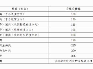 广西2025年普通高校招生艺术类专业全区统一考试合格分数线公布