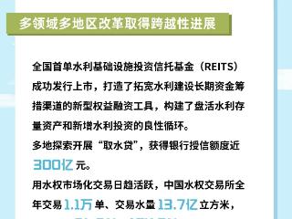 5组数据带你看2024全国水利“成绩单”