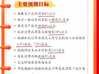 海南省政府工作报告笔记，2025年工作重点来了