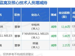 英飞特：1月13日高管华桂林减持股份合计12.44万股