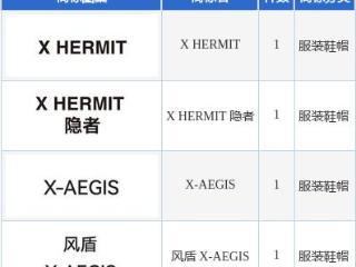 三夫户外新提交“X HERMIT 隐者”、“X HERMIT”等4件商标注册申请