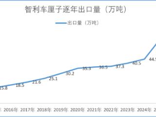 原来的“高级水果”今年却跌下神坛：到底发生了什么