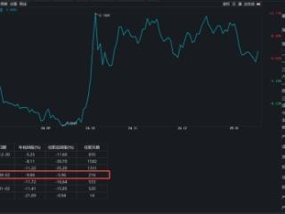 华泰资管前投资经理"老鼠仓"获利2077万 被罚没6400万