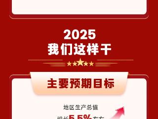 一图读懂 | 勇当排头兵，2025年济南这样干！