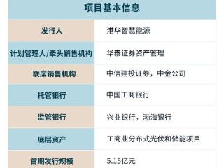 仲量联行助力港华智慧能源类REITs成功发行