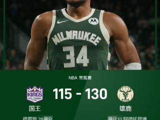 NBA战报：字母哥33+11+13，雄鹿130-115终结国王7连胜