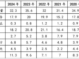 金融月评｜2024年金融关键词：拐点