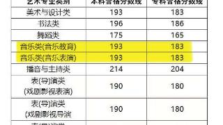 临沂四中2022级音乐艺术生在山东省2025年普通高校招生艺术类专业统考中斩获佳绩