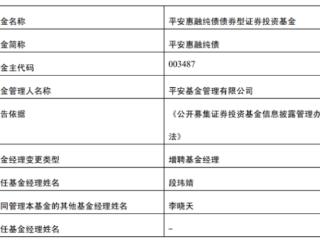 平安惠融纯债与平安惠鸿纯债增聘段玮婧