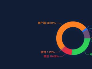 汽车舆情大事排行：ModelY上新喊话尽管对比,雷军回复好的