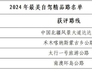 山西太行一号旅游公路入选“2024年最美自驾精品路”