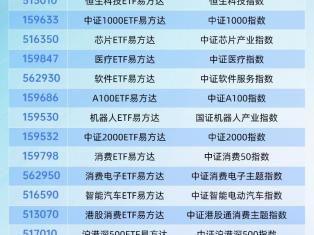 让ETF名称更贴切，易方达基金大批量调整旗下ETF简称