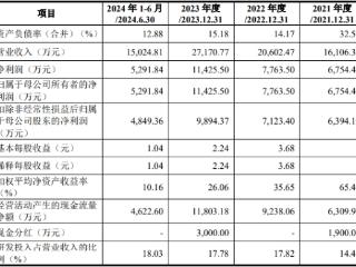 思看科技上市募5.7亿首日涨2倍 经销商分散流动性较大