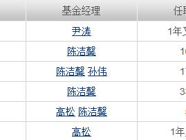 多任基金经理接力跑 民生加银医药健康变身"三毛基"