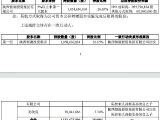 北元集团某股东拟减持 2020年上市即巅峰募36.7亿元