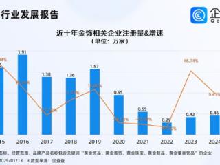 春节临近蛇元素金饰热销 2024年金饰企业注册量增长近一成