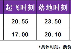 海航航空集团旗下乌鲁木齐航空1月18日起恢复博鳌=郑州航线