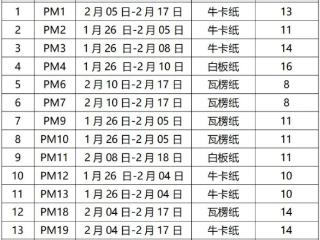 2025年广东省部分造纸企业春节停机计划汇总