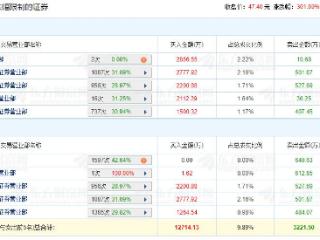 惠通科技龙虎榜：1家机构进卖出前5 净卖共640.63万元