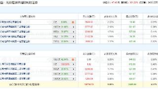 惠通科技龙虎榜：1家机构进卖出前5 净卖共640.63万元