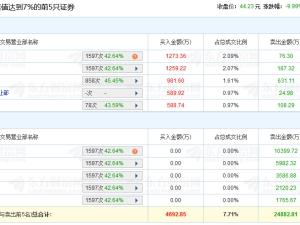 航天电器跌停 机构净卖出2.16亿元